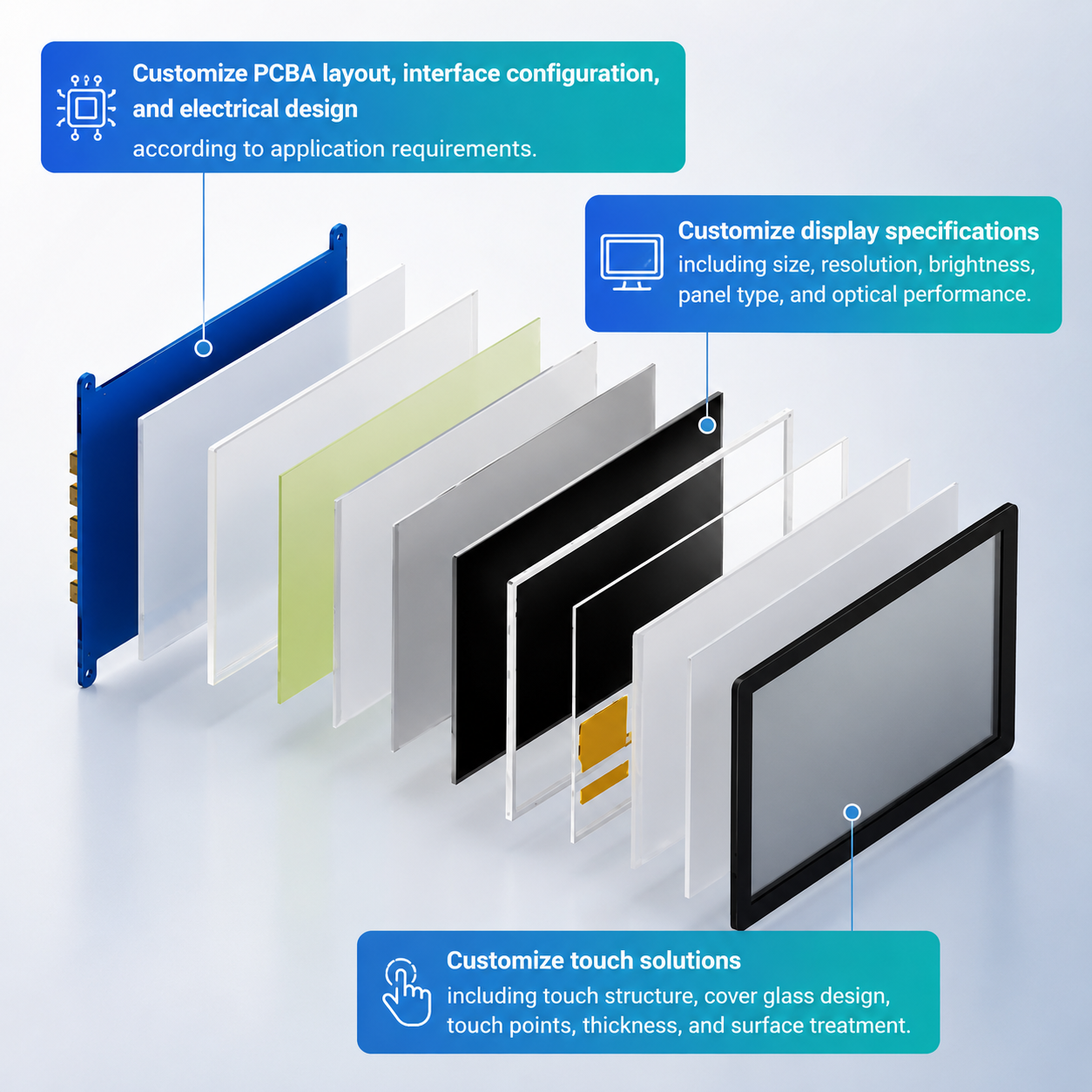Custom automotive TFT LCD display module design with touch panel integration and optical bonding solutions