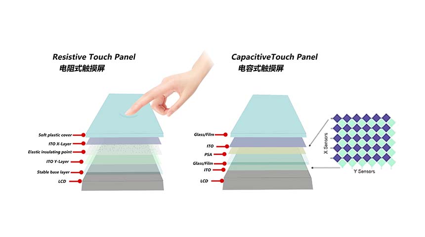 Capacitive-Touch-vs.-Resistive-Touch
