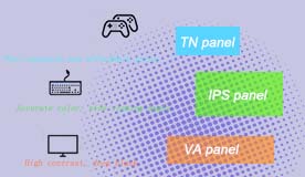 Compare the characteristics and advantages of different types of LCD panels-1