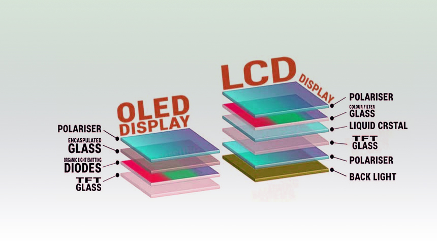 Which Display is Superior OLED vs LCD-2