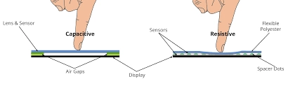 Capacitive Touch Screen vs. Resistive