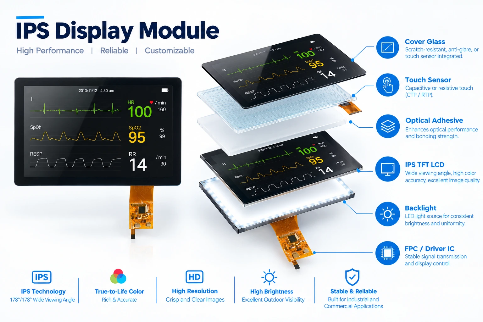 IPS Display Module Structure Diagram