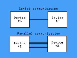 Serial vs Parallel Communication Data Transmission Schematic