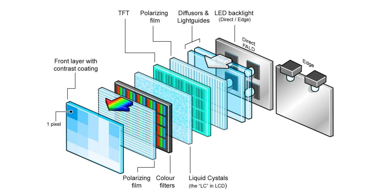 sectional view of the backlight assembly structure